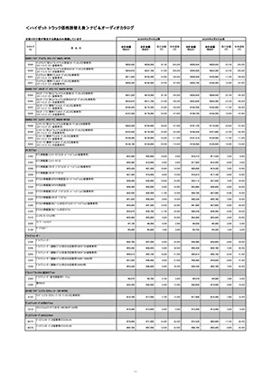 Webカタログ ハイゼットトラック ナビ&オーディオカタログ読替え表【ダイハツ】